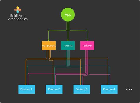  62 Essential What Are The Components Of An App Best Apps 2023