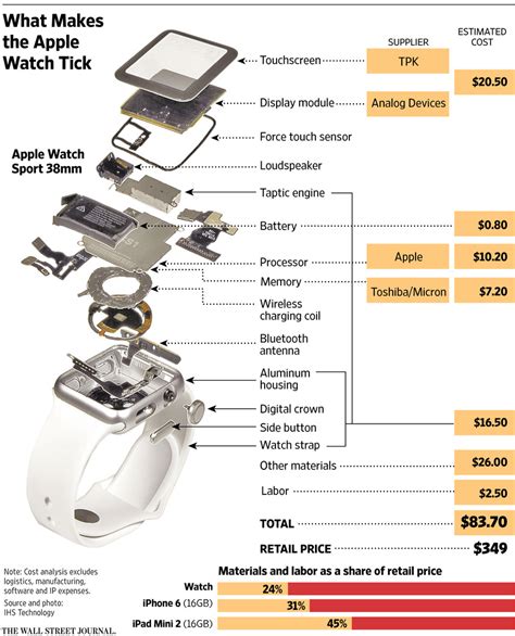This Are What Are The Components Of An Apple Watch Tips And Trick