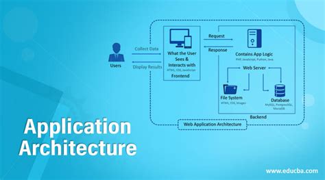 These What Are The Components Of Application Architecture Tips And Trick