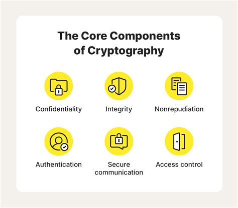 The What Are The Components Of Cryptography For Short Hair