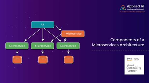 What Are The Components Of Microservices