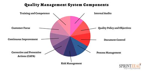 What Are The Components Of Quality