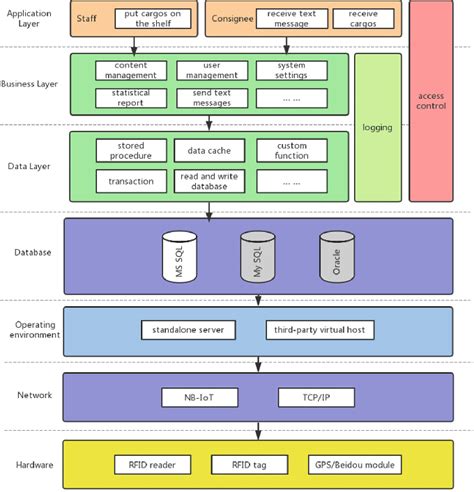 These What Are The Components Of System Architecture Best Apps 2023