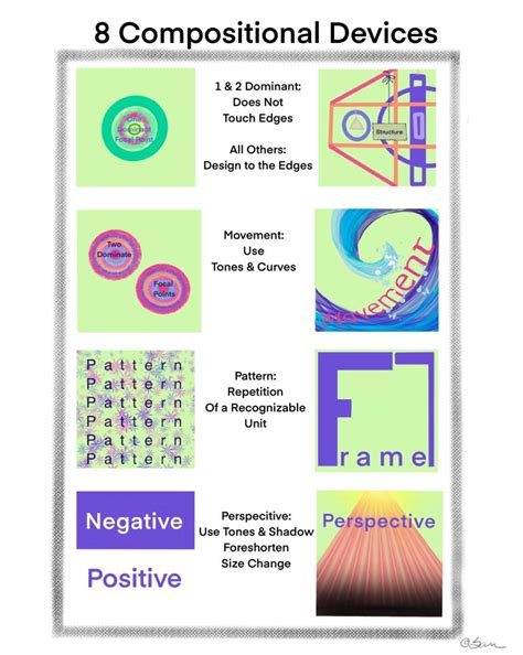 What Are The Compositional Devices Used In Art