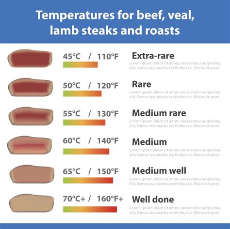 what are the cooking temperatures for meat