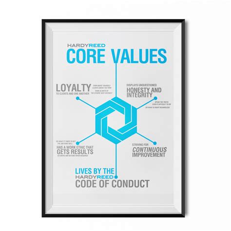 What Are The Core Values Of The Code