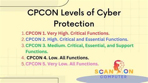 what are the cpcon levels 1-4