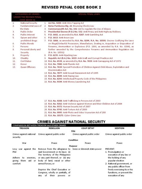 what are the crimes under revised penal code