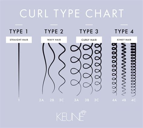 what are the curl patterns