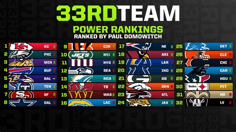 what are the current nfl power rankings