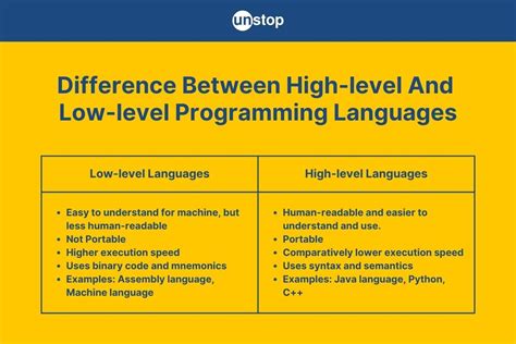 what are the differences between high-level and low-level programming languages