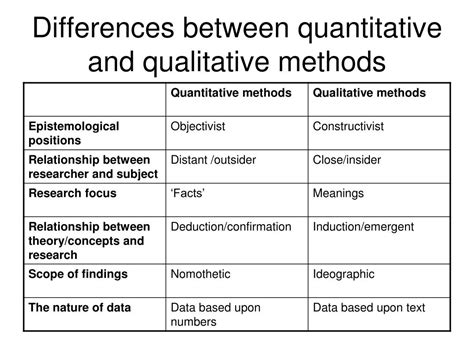 what are the differences between qualitative quantitative and mixed method designs