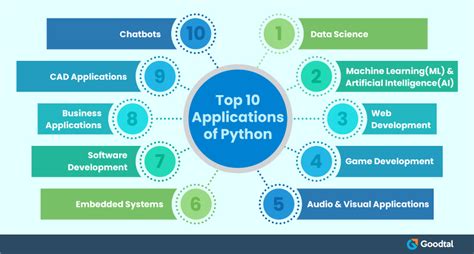 what are the different applications of python programming