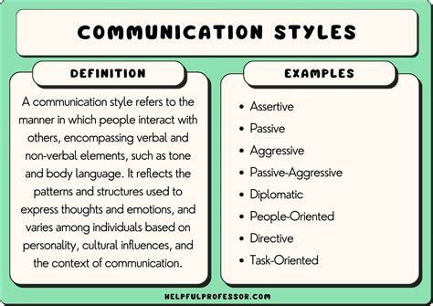 what are the different communication styles with examples