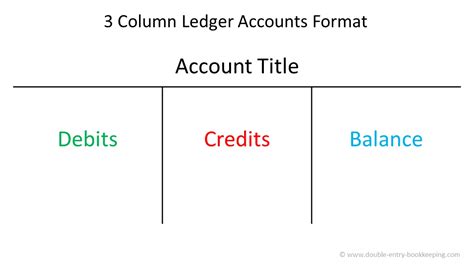 What Are The Different Components Of A Ledger In A Form Of Columnar