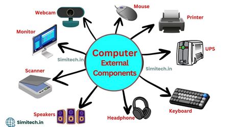 What Are The Different External Components Of A Computer