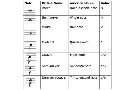 what are the different kinds of notes and its value