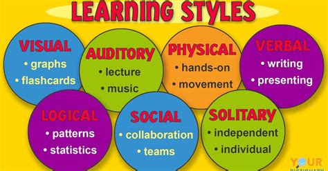 what are the different learning styles and examples of each one