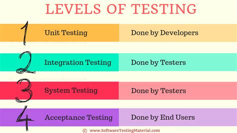 what are the different levels of testing in software testing