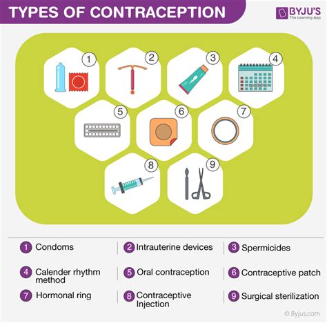 what are the different methods of contraception explain class 10