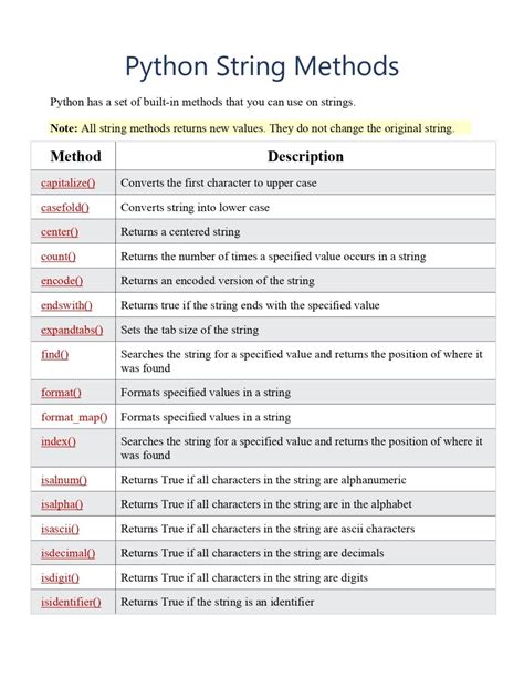 what are the different string methods in python