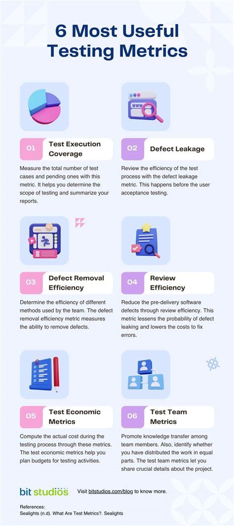 what are the different test metrics used in testing