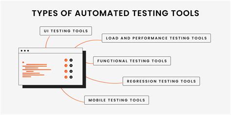 what are the different type of automation testing tools