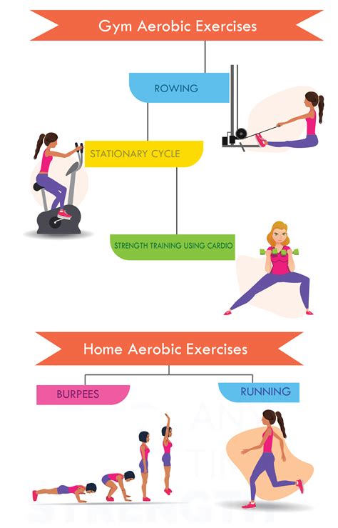 Different Types Of Anaerobic Exercises  A Comprehensive Guide
