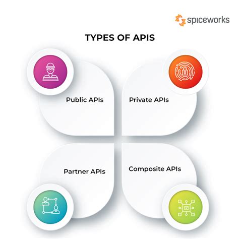 what are the different types of api protocols