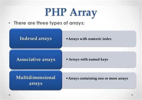 what are the different types of arrays in php