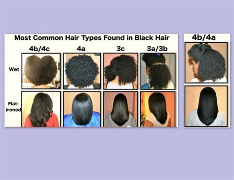  79 Ideas What Are The Different Types Of Black Hair For Short Hair