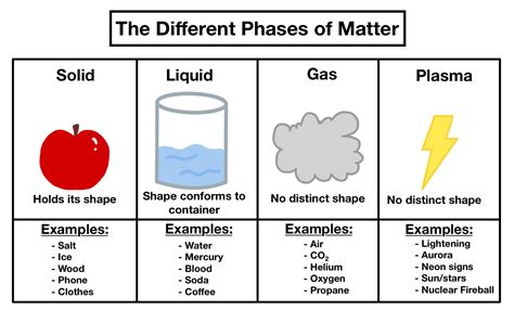 what are the different types of changes in matter