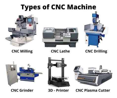 what are the different types of cnc controllers