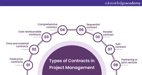 what are the different types of contracts in project management