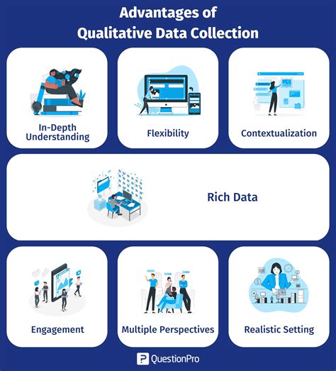 what are the different types of data collection methods in qualitative research