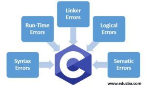 what are the different types of errors that can occur in the c programming language