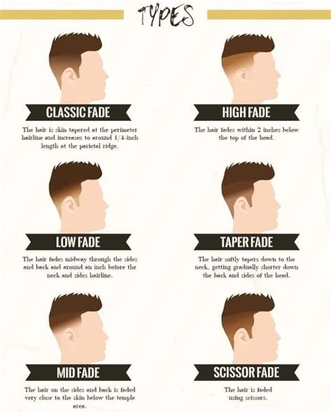  79 Stylish And Chic What Are The Different Types Of Fade Out For Long Hair