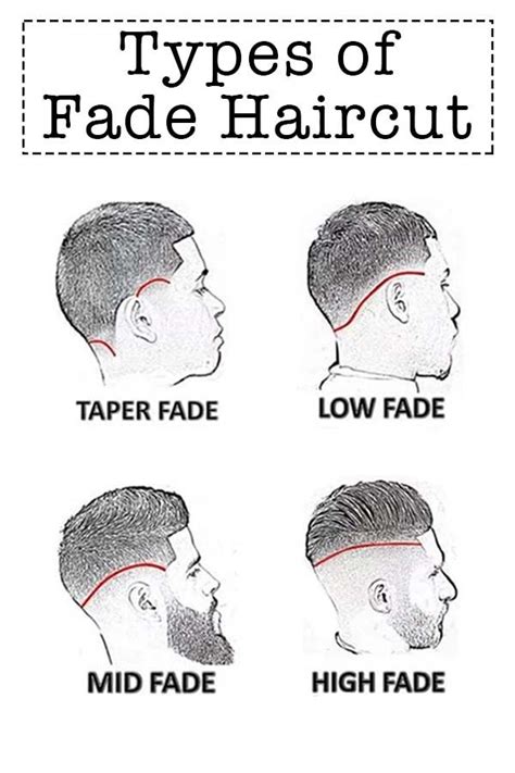 Free What Are The Different Types Of Fades For Long Hair