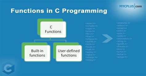 what are the different types of functions in c programming