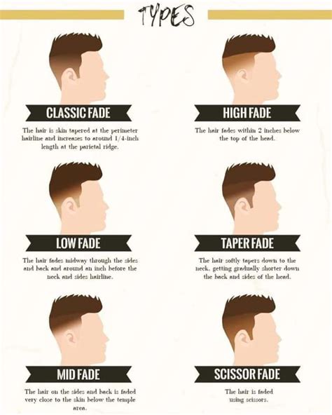 Stunning What Are The Different Types Of Haircut Fades For New Style