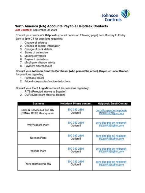 What Are The Different Types Of Helpdesk Queries In Accounts Payable