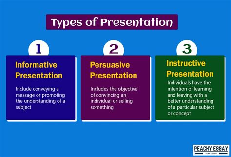 what are the different types of informative presentations