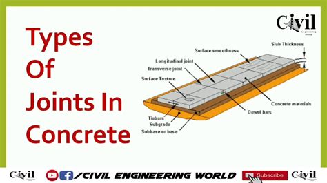 What Are The Different Types Of Joints In Cement Concrete Pavement