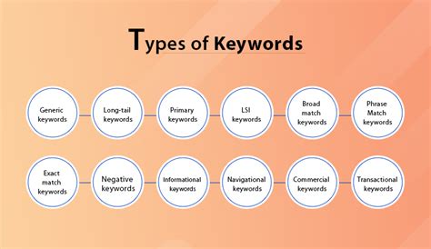 what are the different types of keywords