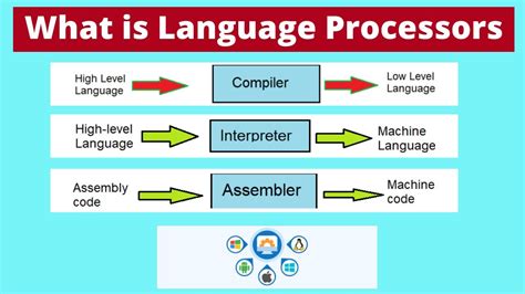 what are the different types of language processors