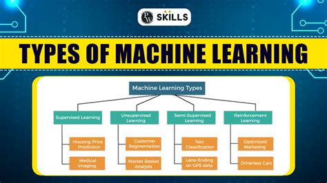 what are the different types of machine learning explain with example