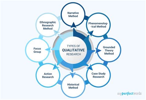 what are the different types of methodology in qualitative research
