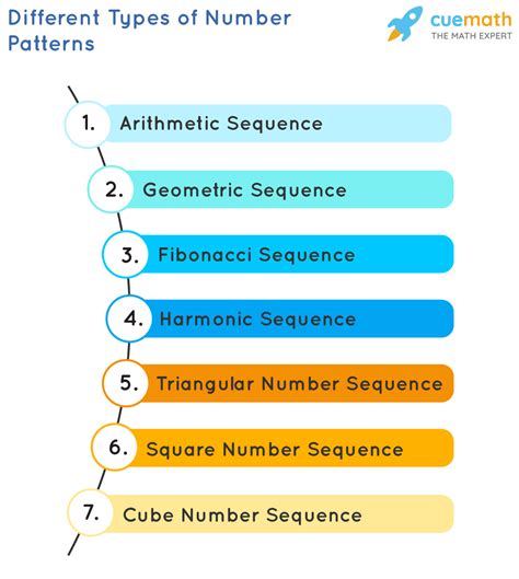 What Are The Different Types Of Number Patterns
