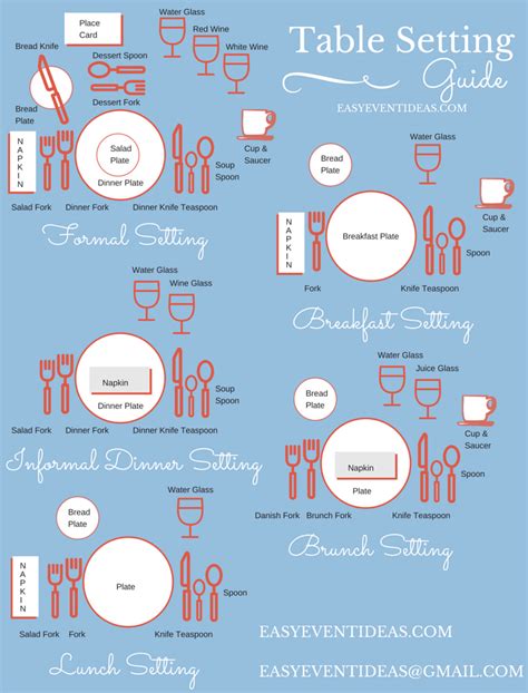 What Are The Different Types Of Table Setting Procedure
