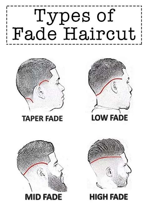  79 Gorgeous What Are The Different Types Of Taper Fades With Simple Style